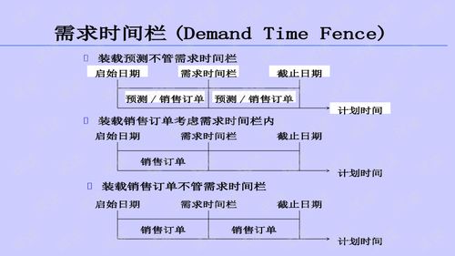 Oracle生產計劃培訓與管理軟件文檔類資源下載