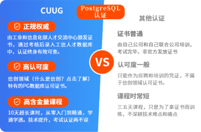 北京CUUG官網(wǎng) 專業(yè)Oracle授權(quán)OCP/OCM、MySQL及PostgreSQL認證培訓